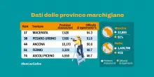 Operai specializzati introvabili: la ‘caccia’ delle aziende alle figure più ricercate