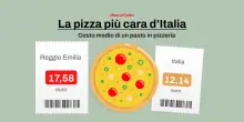 La pizza più cara in Italia è in Emilia Romagna: ecco in quale città