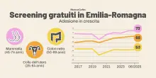 Prevenzione tumori in Emilia-Romagna: gli screening gratuiti e come funzionano