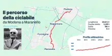 La ciclabile da Modena a Maranello celebra il mito Ferrari: la velocità assaporata con lentezza