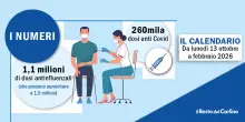 Influenza 2025 in Emilia-Romagna, come sarà? "Il virus colpirà duro"