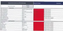 Operazione San Siro: ecco le carte segrete che raccontano la bocciatura (sanabile) dello stadio da parte della Uefa e gli incontri segreti tra Comune e Club. Che dettavano i tempi