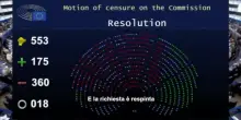 Mozione di sfiducia Von der Leyen bocciata (con 360 voti contro 175)