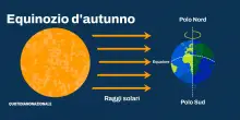 Equinozio d’autunno: tradizioni e misteri