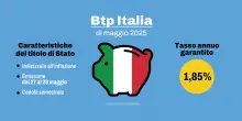 Btp Italia oggi, raccolto un miliardo in tre ore. Ecco il codice Isin