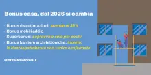 Bonus casa in scadenza: cosa resta, cosa cambia e quelli che spariranno nel 2026