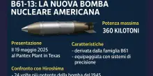 B61-13: com’è fatta la bomba nucleare del futuro presentata in Texas