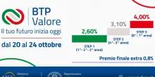Btp valore: la guida completa con le informazioni essenziali