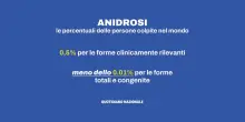 Che cos’è l’anidrosi e quante persone colpisce nel mondo. Cosa succede se non sudiamo