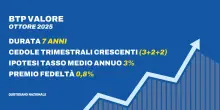 Come funzionano i Btp Valore di ottobre 2025: cedole, rendimenti attesi e vantaggi. Il confronto con l’ultima emissione