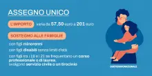 Assegno unico: il calendario dei pagamenti di giugno 2025