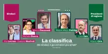 Classifica 2025 dei sindaci e governatori più amati d’Italia, chi sale (e chi scende)