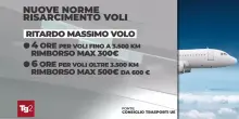 Novità sulle norme per i rimborsi aerei, maggiori tutele per le compagnie