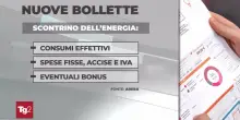 Dal 1 luglio arriva la nuova bolletta di luce e gas: più chiara e comprensibile