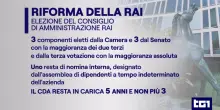 Presentato il testo base della maggioranza sulla riforma della Rai