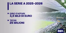 L'attesa è finita, inizia il Campionato di Serie A 2025-26