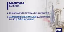 Tutte le misure della manovra economica nel dettaglio, Giorgetti: "Impatto per banche sopportabile"