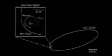 Scoperto un nuovo pianetino ai confini del Sistema solare
