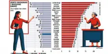 E adesso facciamo i conti con i prof