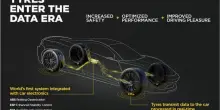 Aston Martin integrerà la tecnologia Pirelli Cyber Tyre